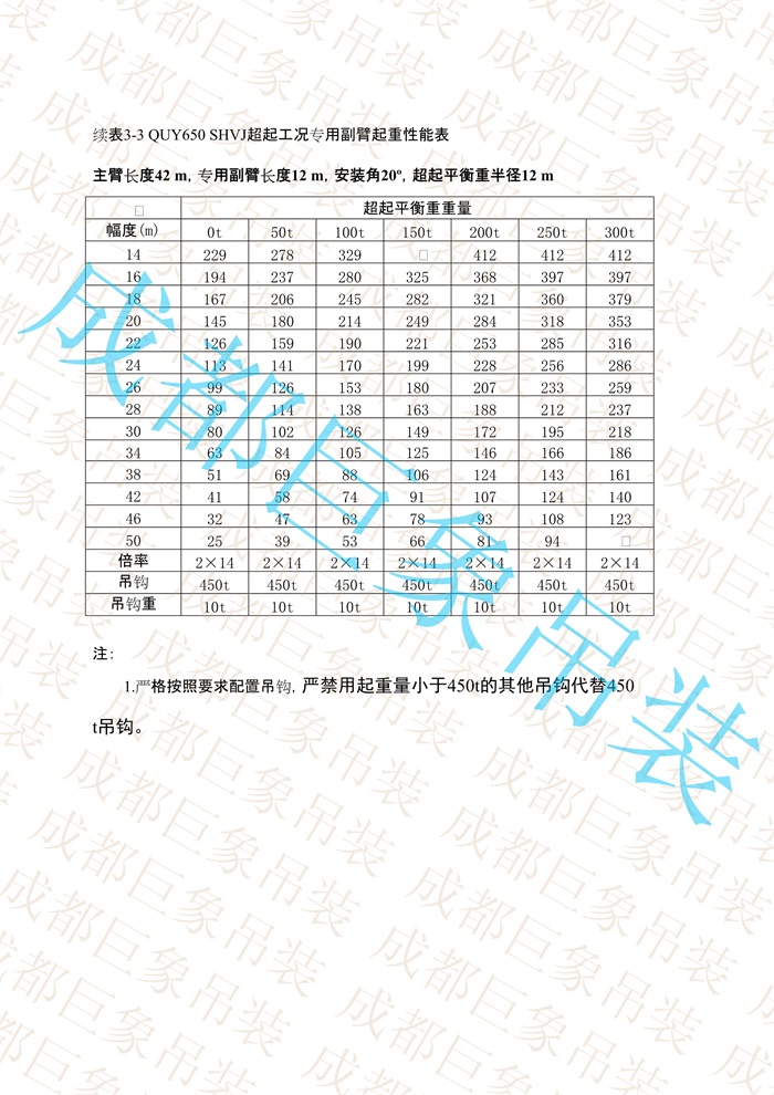 QUY650起重性能表-超起工況專(zhuān)用副臂_30.jpg