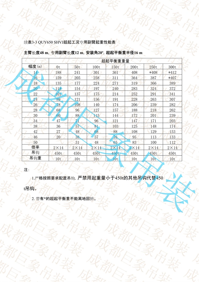 QUY650起重性能表-超起工況專(zhuān)用副臂_31.jpg