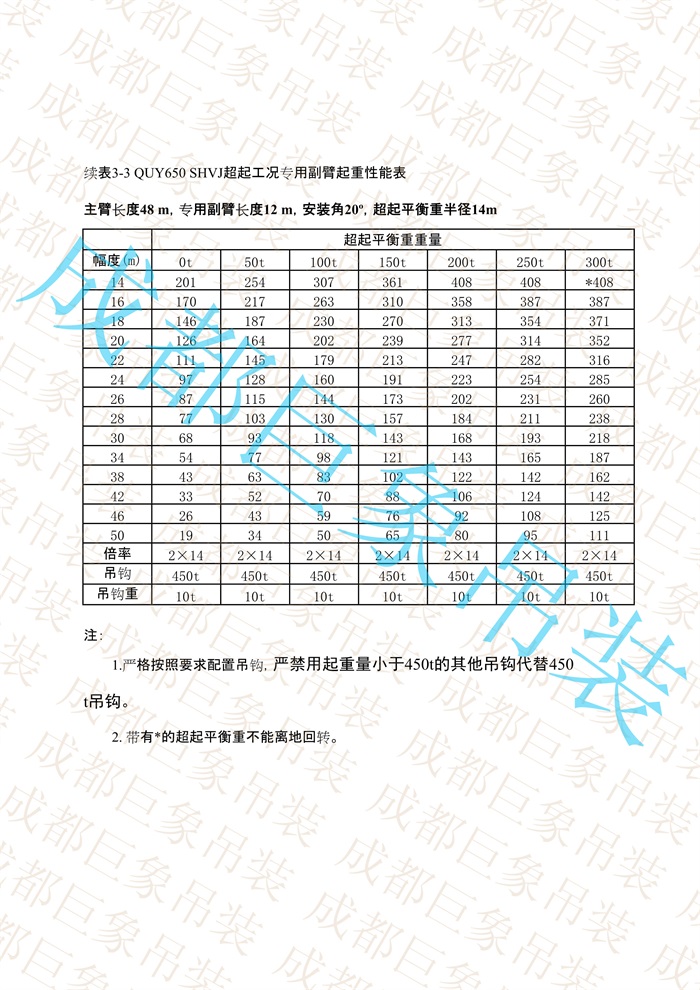 QUY650起重性能表-超起工況專(zhuān)用副臂_32.jpg