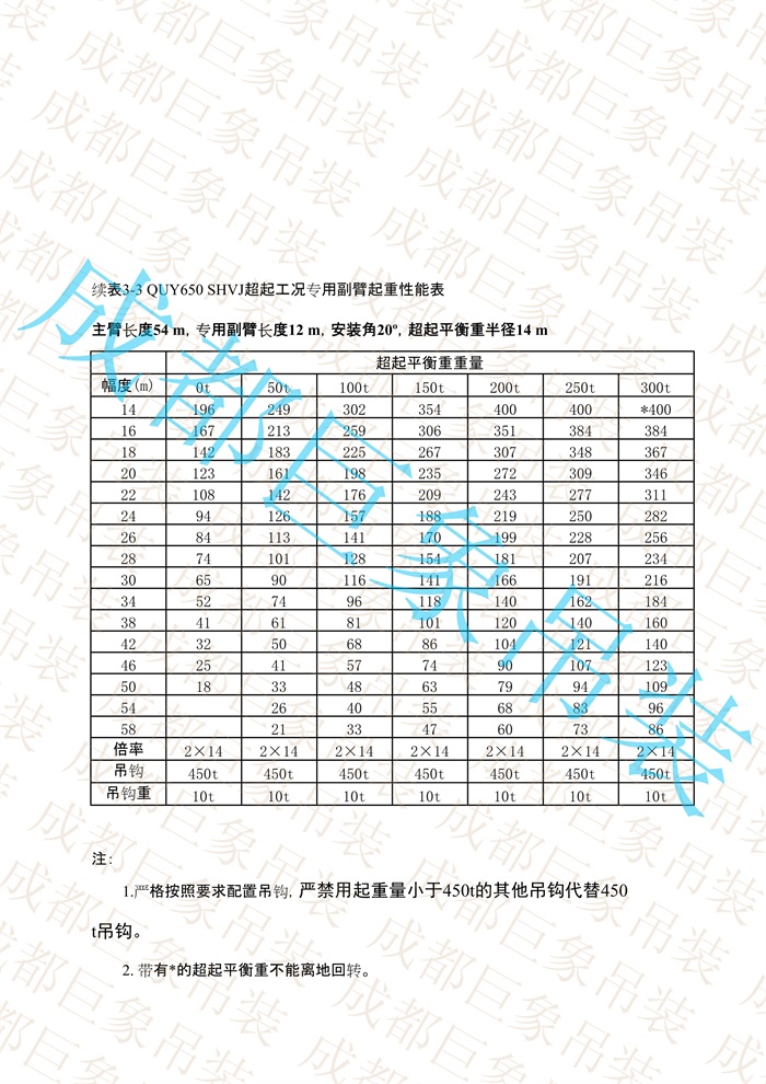 QUY650起重性能表-超起工況專(zhuān)用副臂_35.jpg