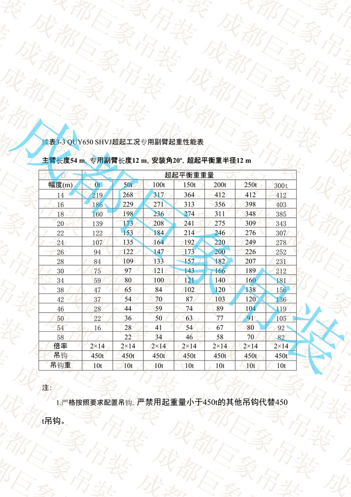 QUY650起重性能表-超起工況專(zhuān)用副臂_36.jpg