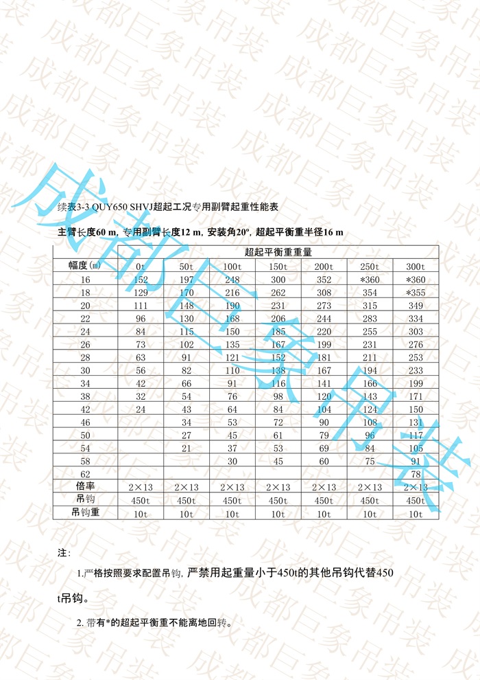 QUY650起重性能表-超起工況專(zhuān)用副臂_37.jpg