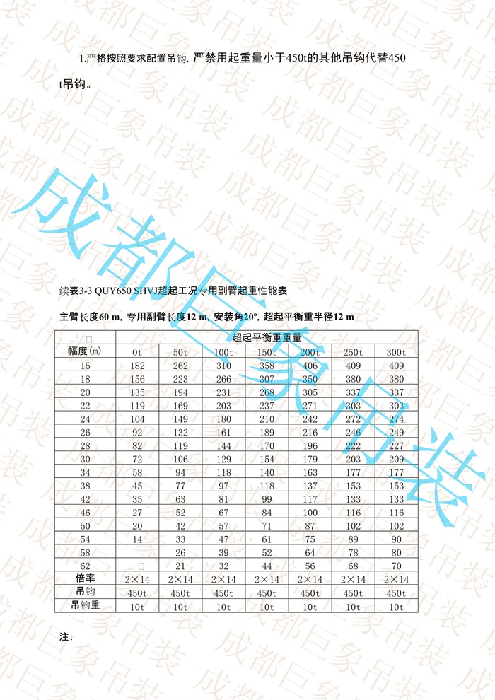 QUY650起重性能表-超起工況專(zhuān)用副臂_39.jpg