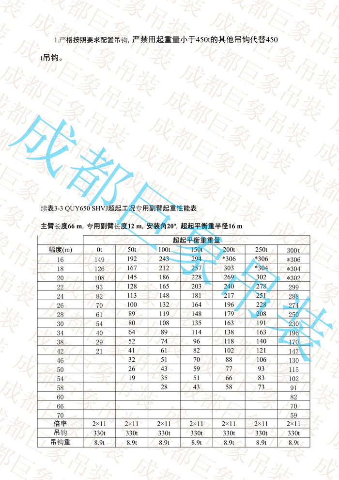 QUY650起重性能表-超起工況專(zhuān)用副臂_40.jpg