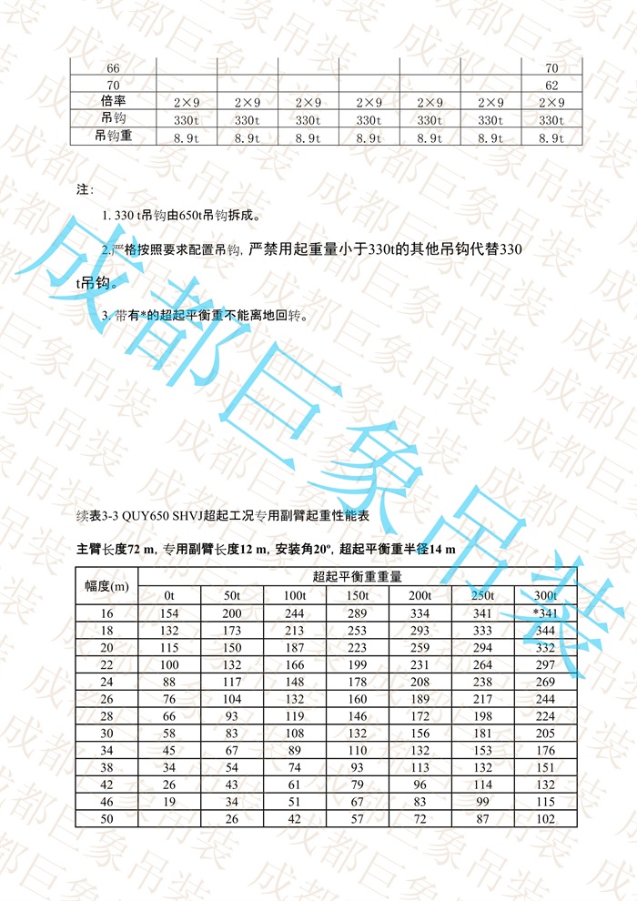 QUY650起重性能表-超起工況專(zhuān)用副臂_44.jpg
