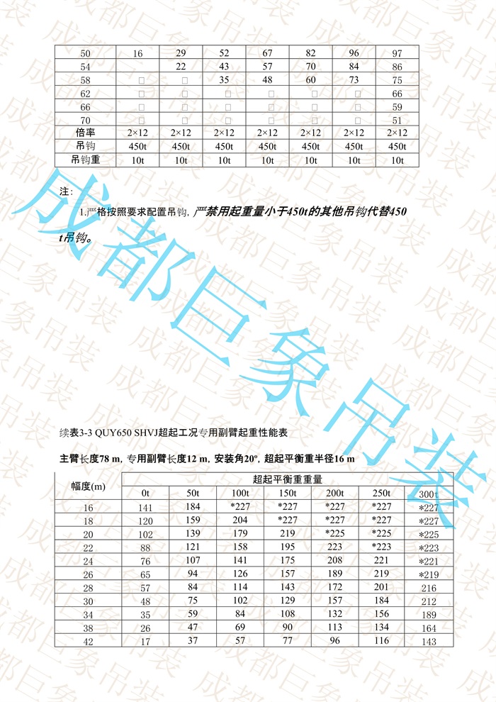 QUY650起重性能表-超起工況專(zhuān)用副臂_46.jpg