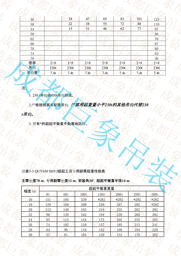 QUY650起重性能表-超起工況專(zhuān)用副臂_47.jpg