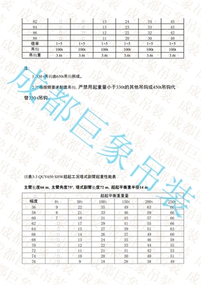 QUY650起重性能表-超起工況塔式副臂 351-400頁 QUY650起重性能表-超起工況塔式副臂 351-400頁