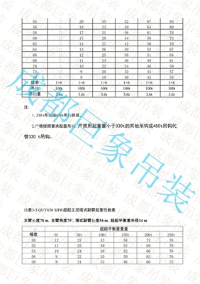 QUY650起重性能表-超起工況塔式副臂 451-500頁 QUY650起重性能表-超起工況塔式副臂 451-500頁