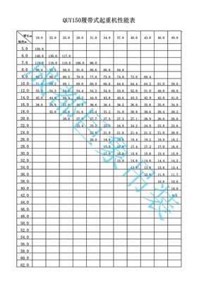 150T履帶吊性能表 150T履帶吊性能表