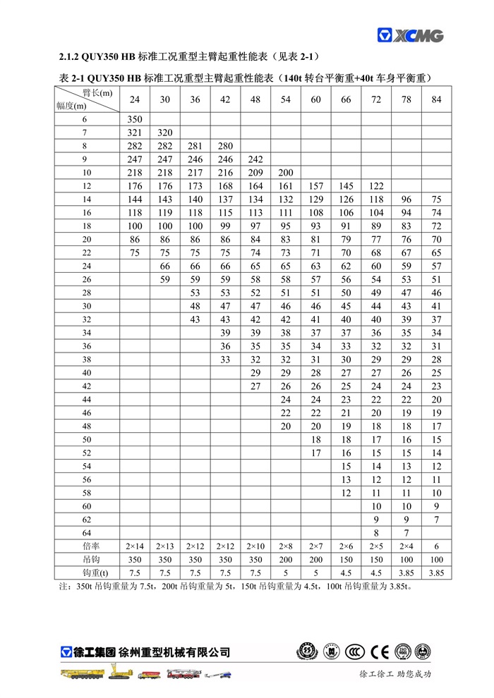 QUY350標準工況起重性能表_3.jpg
