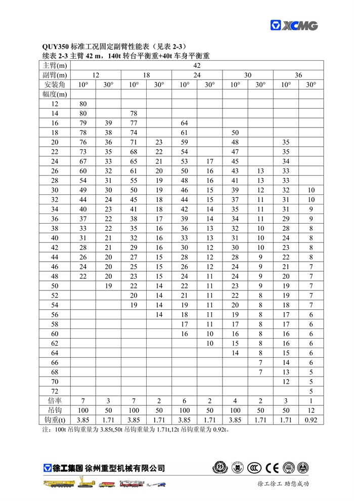 QUY350標準工況起重性能表_8.jpg