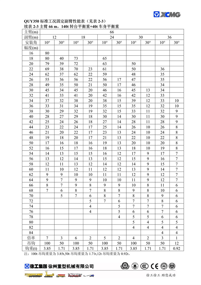 QUY350標準工況起重性能表_12.jpg