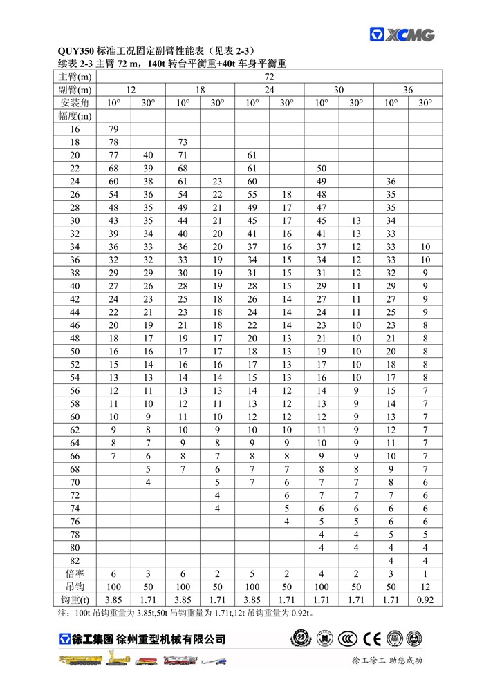 QUY350標準工況起重性能表_13.jpg