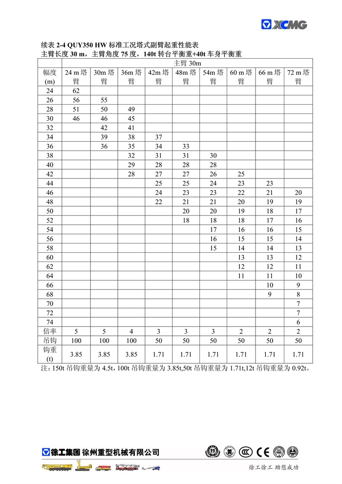 QUY350標準工況起重性能表_16.jpg