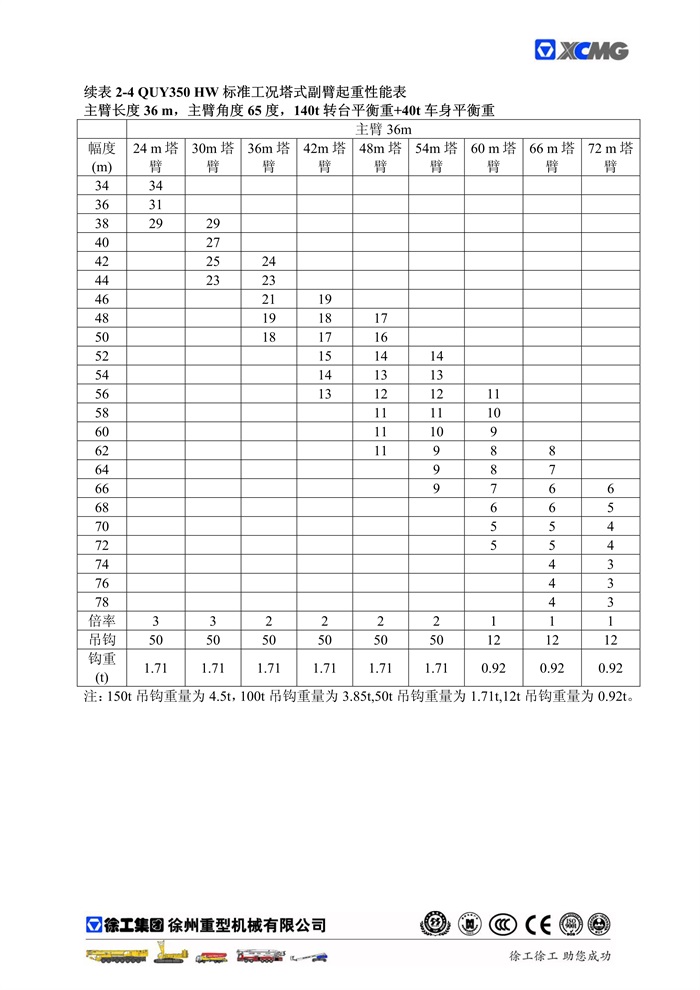 QUY350標準工況起重性能表_20.jpg