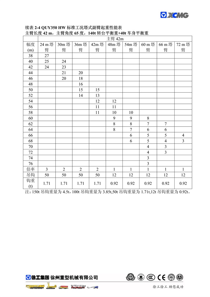 QUY350標準工況起重性能表_23.jpg
