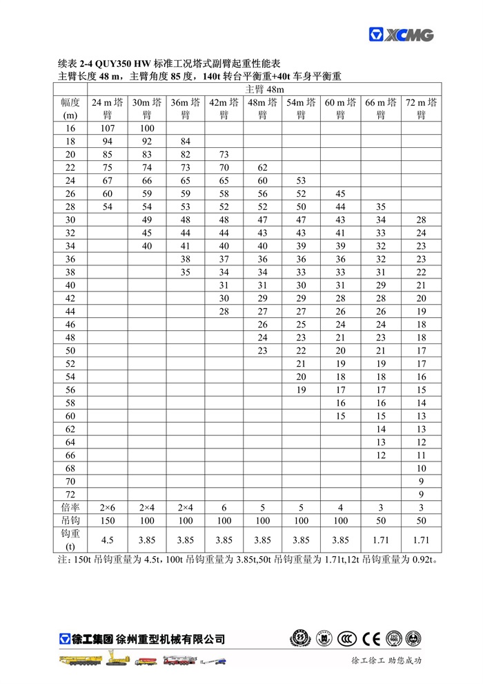 QUY350標準工況起重性能表_24.jpg