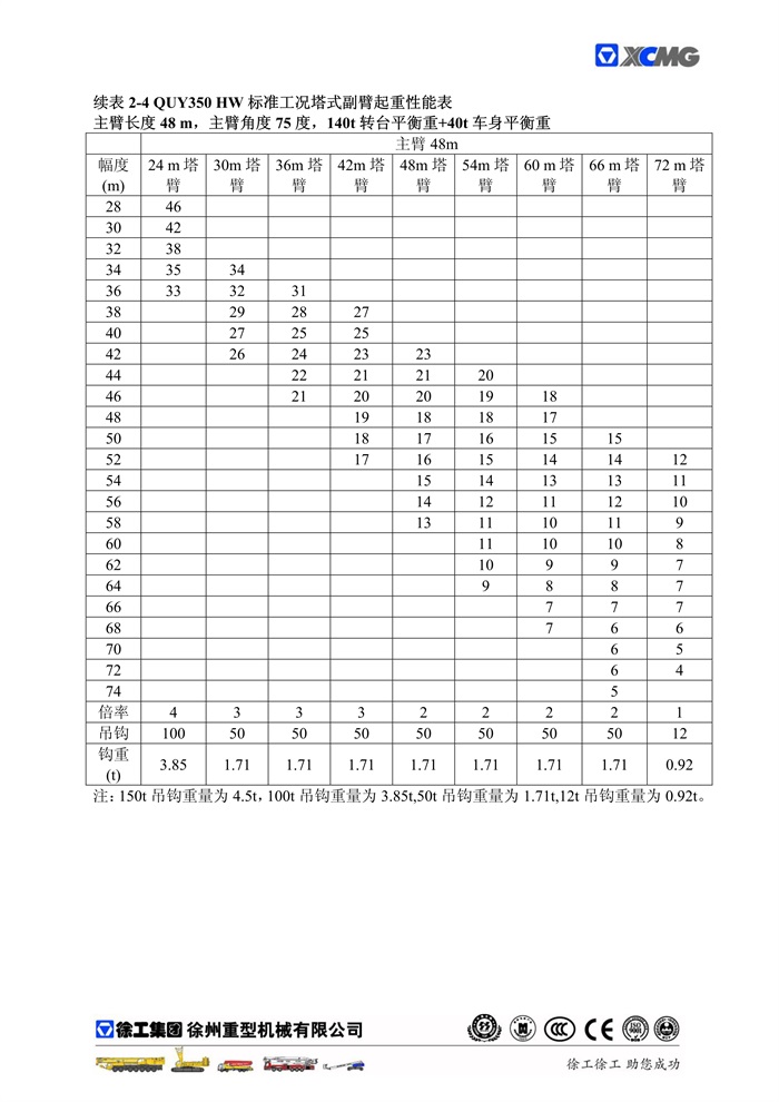 QUY350標準工況起重性能表_25.jpg