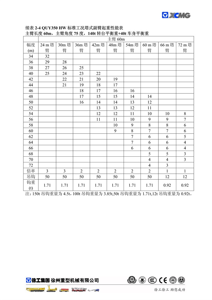 QUY350標準工況起重性能表_31.jpg
