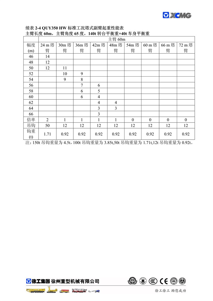 QUY350標準工況起重性能表_32.jpg