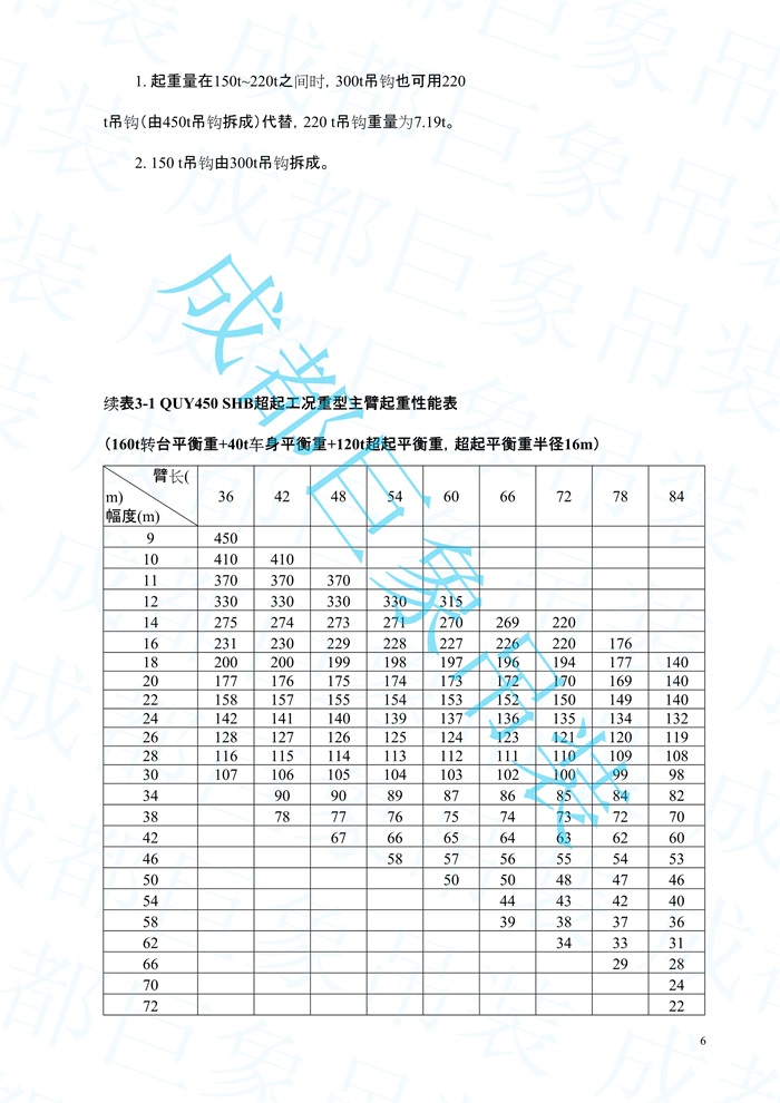 2008.07-QUY450起重性能表-超起工況_6.jpg