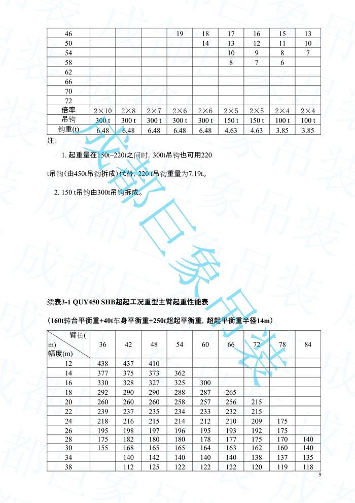 2008.07-QUY450起重性能表-超起工況_9.jpg