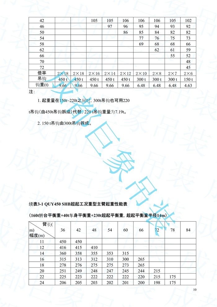 2008.07-QUY450起重性能表-超起工況_10.jpg