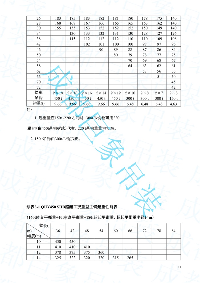 2008.07-QUY450起重性能表-超起工況_11.jpg