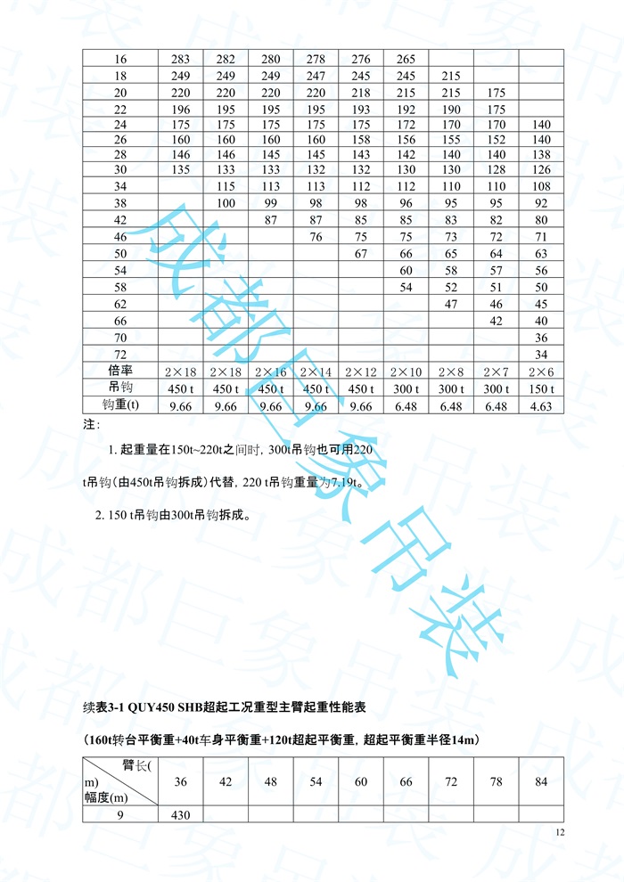 2008.07-QUY450起重性能表-超起工況_12.jpg