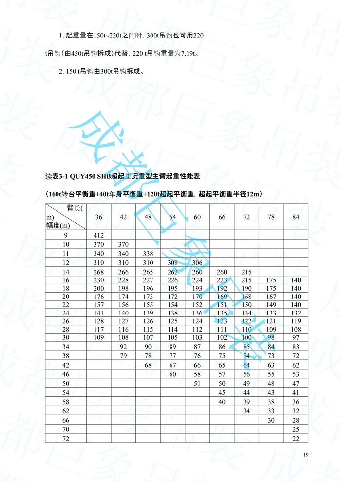 2008.07-QUY450起重性能表-超起工況_19.jpg