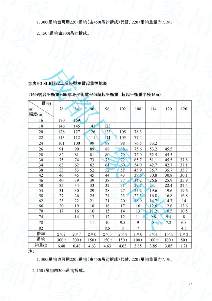 2008.07-QUY450起重性能表-超起工況_27.jpg