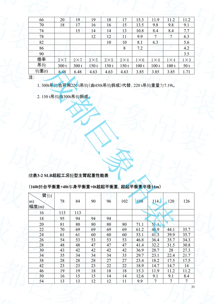 2008.07-QUY450起重性能表-超起工況_33.jpg