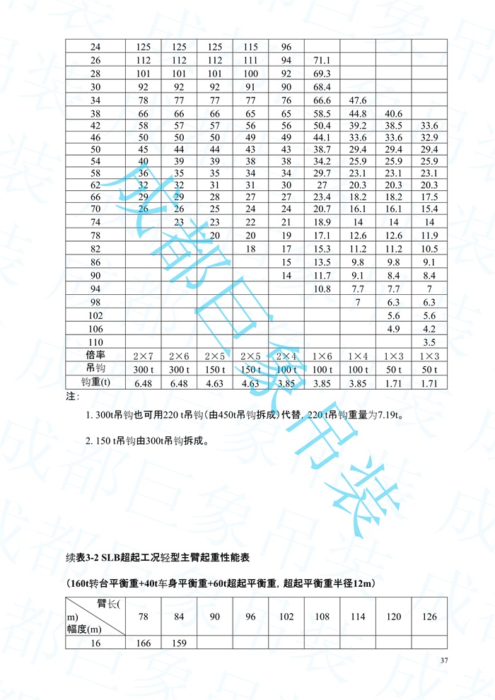 2008.07-QUY450起重性能表-超起工況_37.jpg
