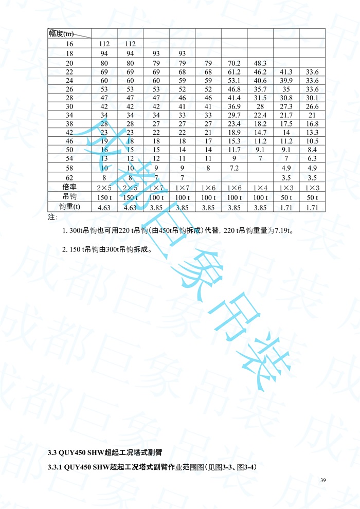 2008.07-QUY450起重性能表-超起工況_39.jpg