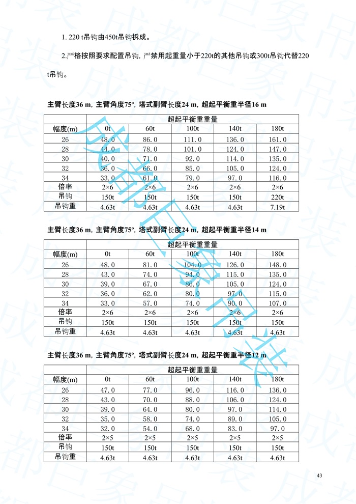 2008.07-QUY450起重性能表-超起工況_43.jpg