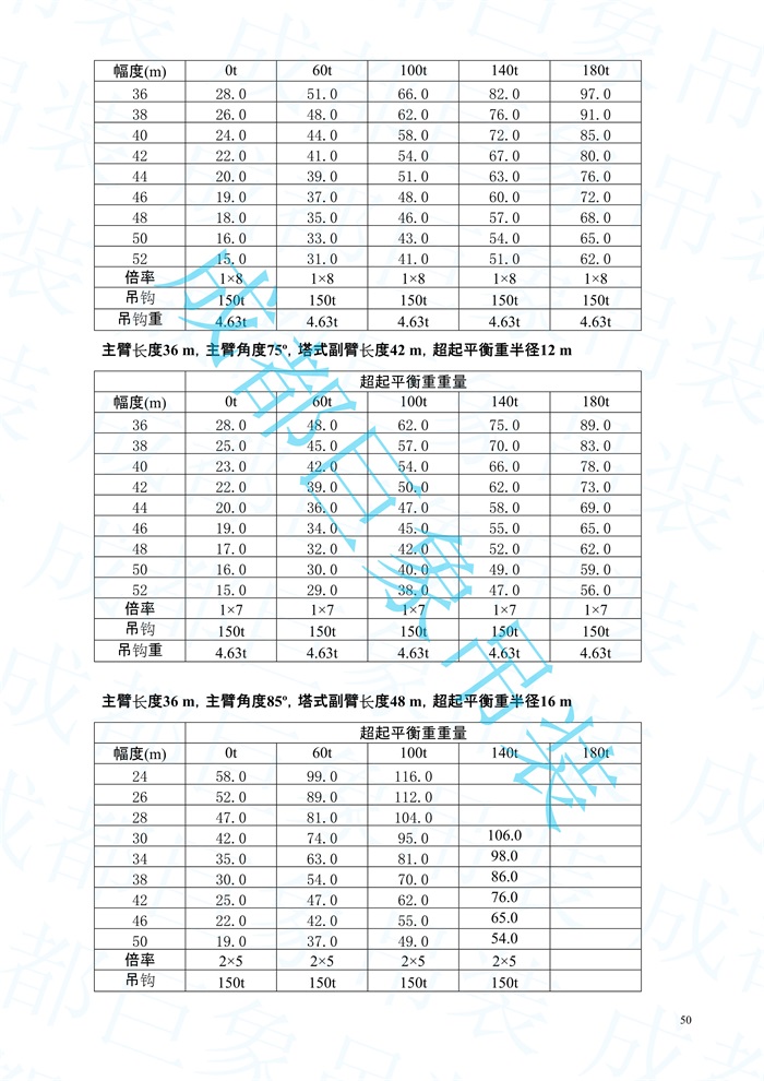 2008.07-QUY450起重性能表-超起工況_50.jpg