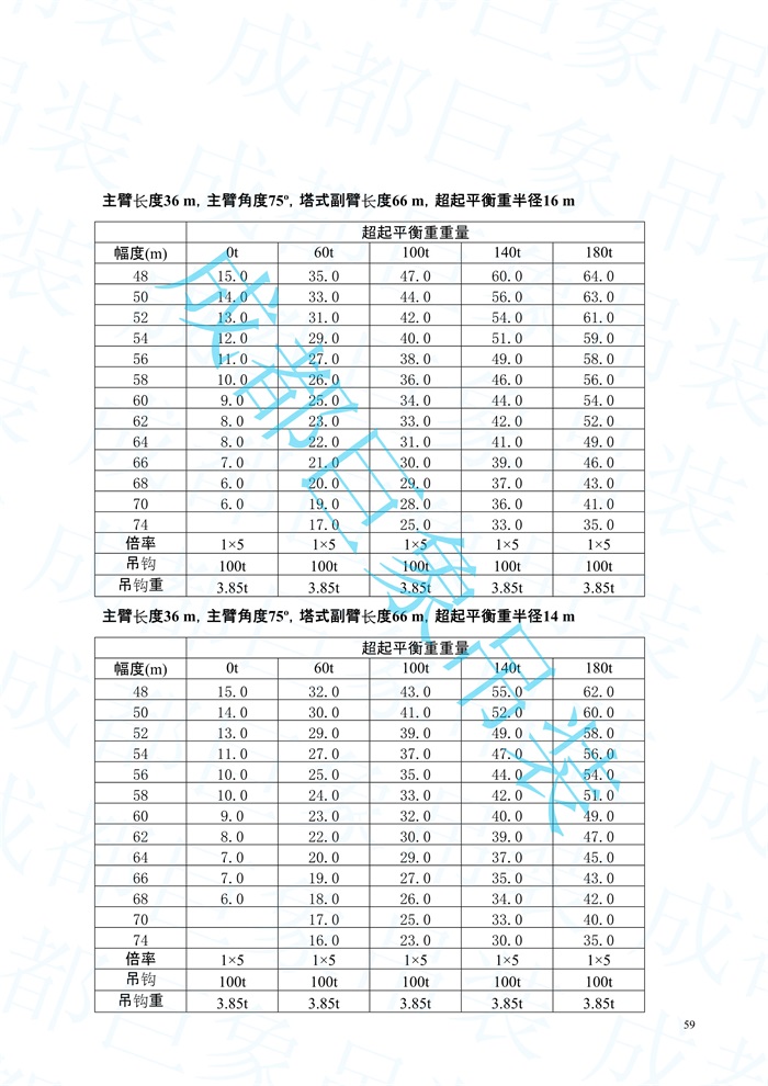 2008.07-QUY450起重性能表-超起工況_59.jpg