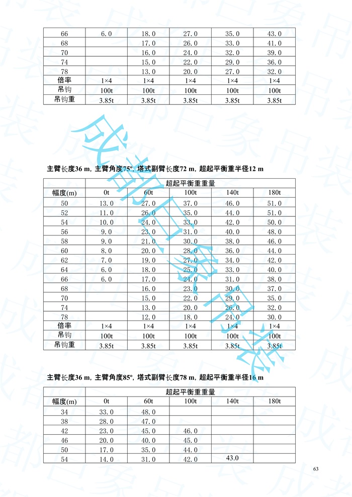 2008.07-QUY450起重性能表-超起工況_63.jpg