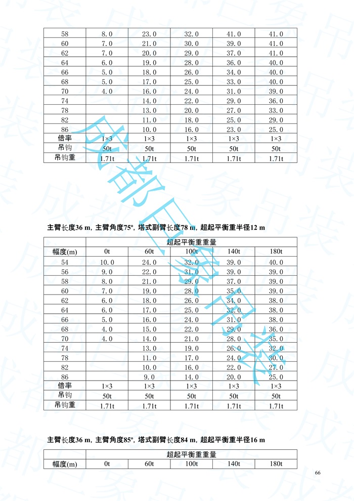 2008.07-QUY450起重性能表-超起工況_66.jpg