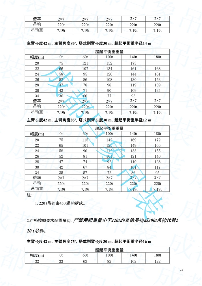 2008.07-QUY450起重性能表-超起工況_73.jpg