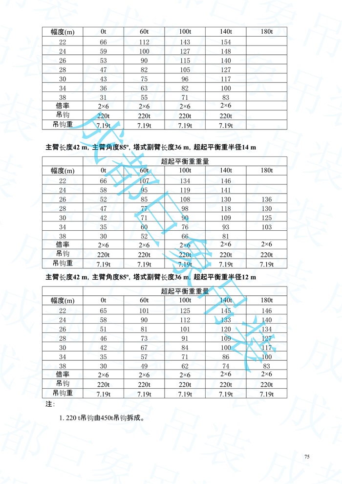 2008.07-QUY450起重性能表-超起工況_75.jpg