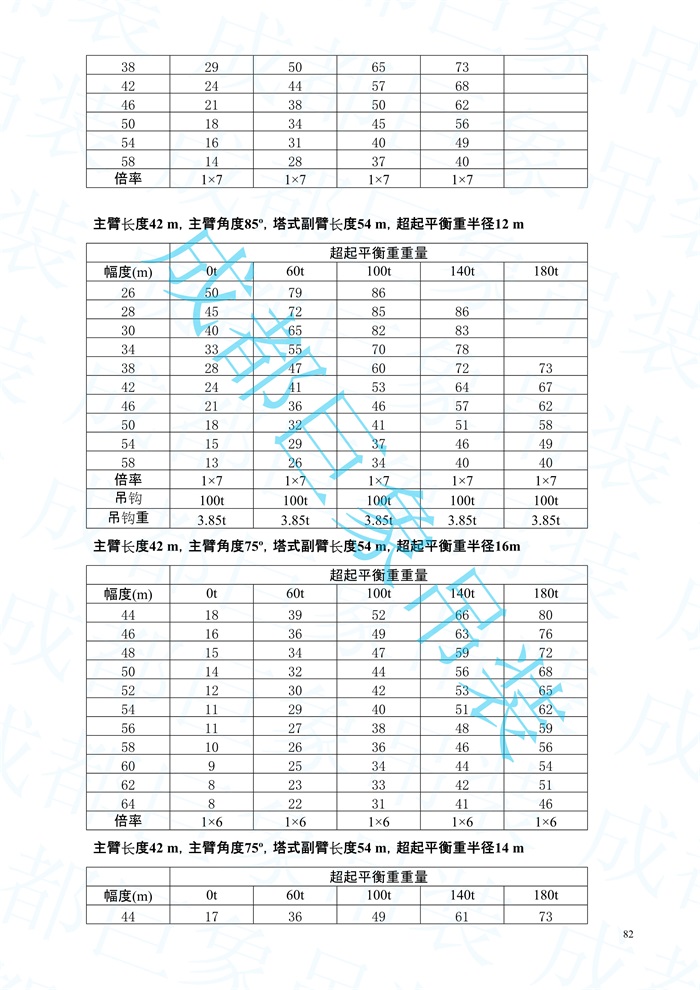 2008.07-QUY450起重性能表-超起工況_82.jpg