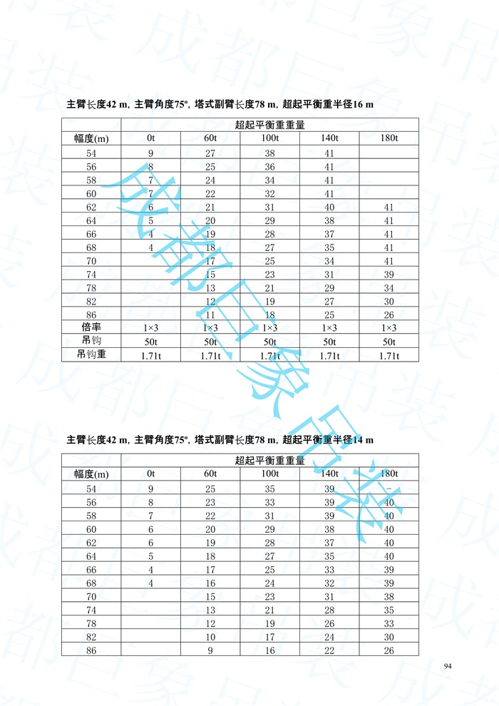 2008.07-QUY450起重性能表-超起工況_94.jpg
