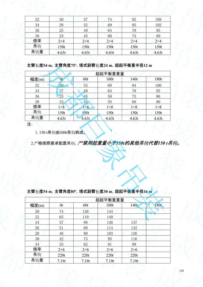 2008.07-QUY450起重性能表-超起工況_129.jpg