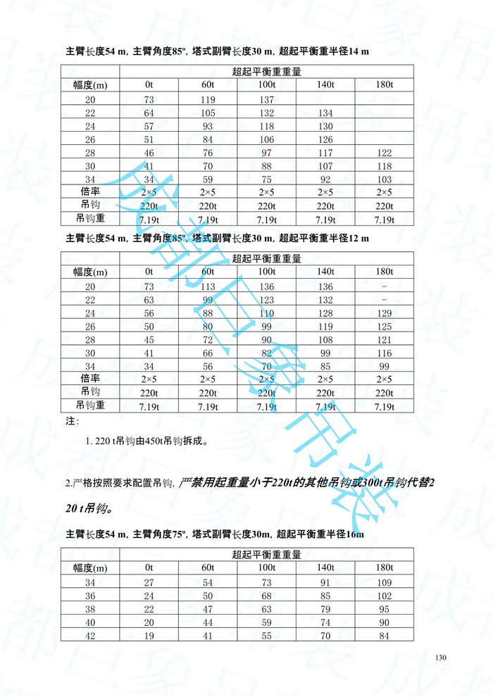 2008.07-QUY450起重性能表-超起工況_130.jpg