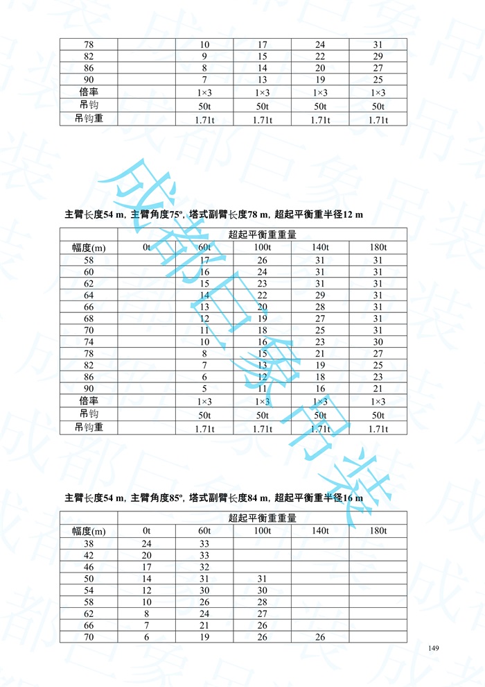 2008.07-QUY450起重性能表-超起工況_149.jpg