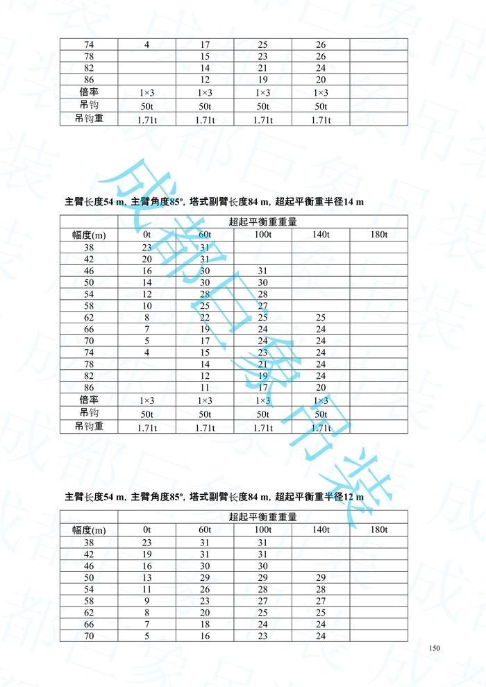 QUY450塔式副臂性能表-標(biāo)準(zhǔn)工況_150.jpg