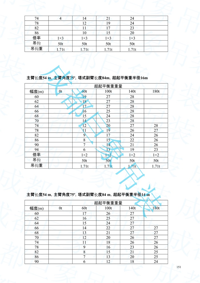 QUY450塔式副臂性能表-標(biāo)準(zhǔn)工況_151.jpg
