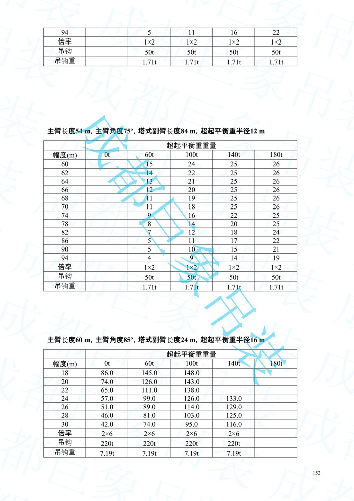 QUY450主臂起重性能表-標(biāo)準(zhǔn)工況_152.jpg